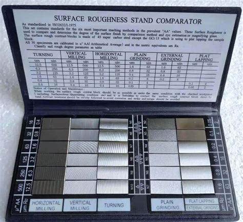 cnc machining surface finish|surface finish comparison chart.